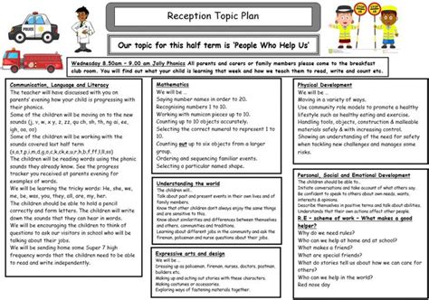 Collection by the mum educates. Reception Autumn | People who help us, Eyfs activities, How to plan