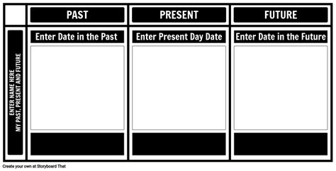Past Present And Future Tenses Simple Tenses Activity