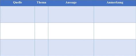 Der kostenlose service von google übersetzt in sekundenschnelle wörter, sätze und webseiten zwischen deutsch und über 100 anderen sprachen. Exzerpt schreiben > Aufbau, Beispiel & Tipps | Business And Science