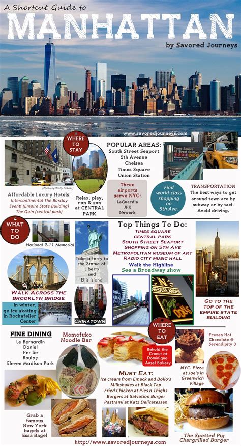 Shortcut Travel Guide To Manhattan Nyc Savored Journeys
