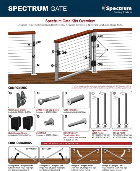 Spectrum System Specifications And Options Atlantis Rail Systems