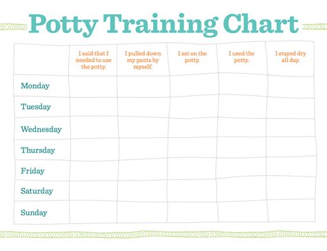 Everything You Need To Know About Potty Training Charts Potty