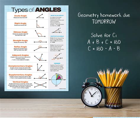 Types Of Angles Poster Laminated 17 X 22 Inches Geometry Math