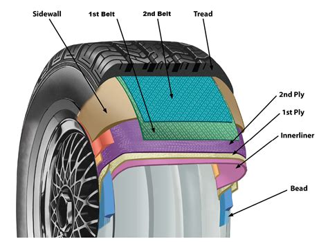 Finding The Tire That Suits You A Step By Step Guide To Buying Your