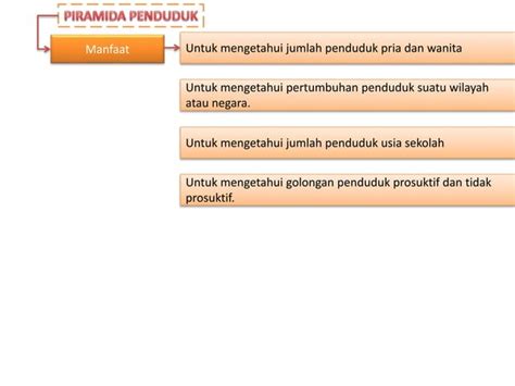 Kualitas Dan Kuantitas Penduduk