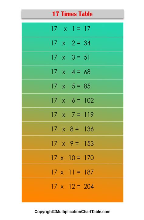 17 Times Table 17 Multiplication Table Chart