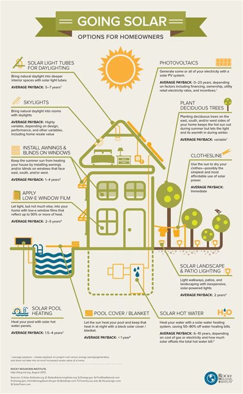 Things To Consider Before Installing A Residential Solar Power System