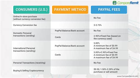 We did not find results for: PayPal Review 2020: Payment Services and Fees