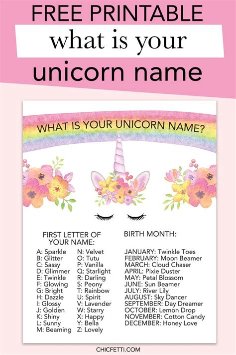 What Is Your Unicorn Name Free Printable Chicfetti Unicorn Themed