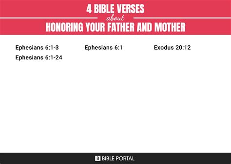 4 Bible Verses About Honoring Your Father And Mother