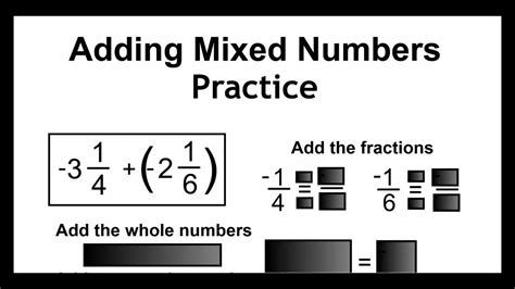 Because the given non terminating recurring decimal can be written as a fraction, it is considered to be a rational number. Rational Numbers 9 - Adding Mixed Numbers Practice - YouTube