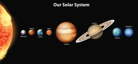 For a list of objects in the solar system once but no longer considered planets, see: Planets — kidcyber