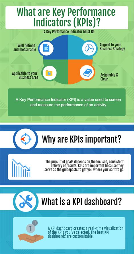 What Are Key Performance Indicators Kpis Definition Examples Projectcubicle Kpi Business