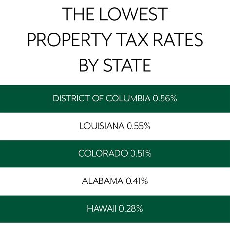 La Plata County Assessor | Blog