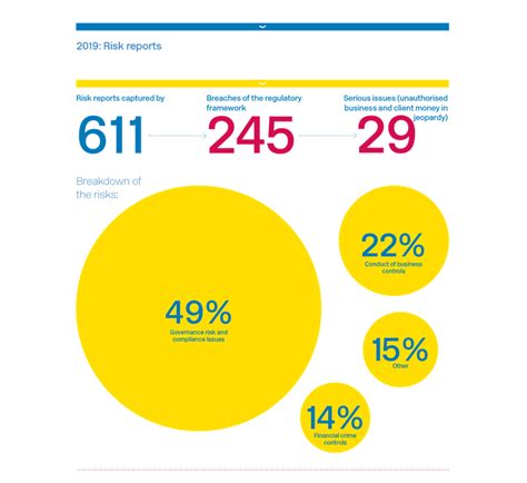 This paper studies the impact of public audit oversight on financial reporting credibility. Building our understanding of risk — Jersey Financial ...
