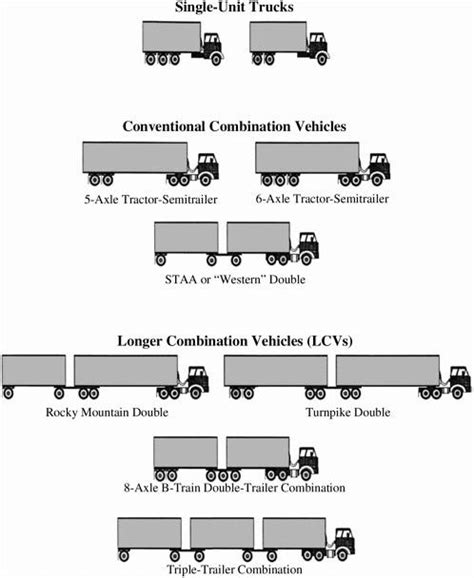 Solved Single Unit Trucks Conventional Combination Vehicles