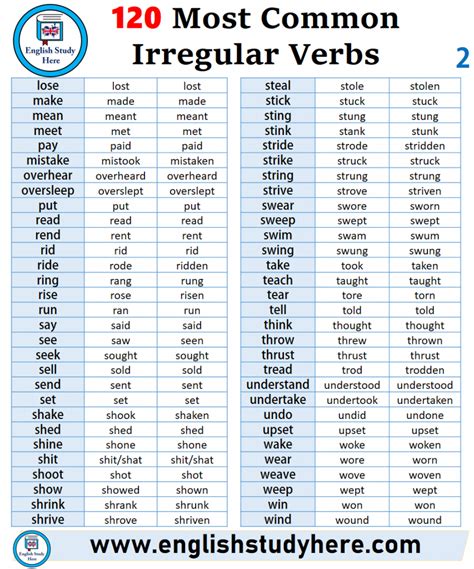 120 Most Common Irregular Verbs English Verbs Learn English
