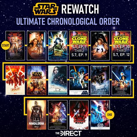 Star Wars Watch Order How To Watch The Movies And Shows In 6 New Ways