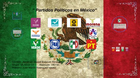Partidos Politicos En Mexico By On Prezi