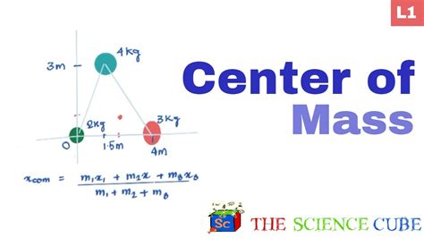 How To Find Center Of Mass Class 11 Physics Iit Jee Youtube