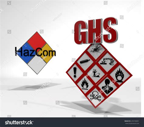 Hazcom And Ghs Globally Harmonized System Of Classification And