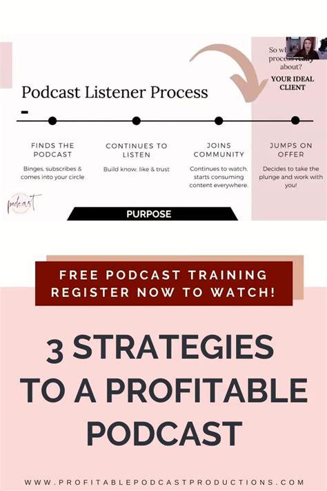 3 Strategies To Launch And Create A Profitable Podcast Podcast Training Video Marketing