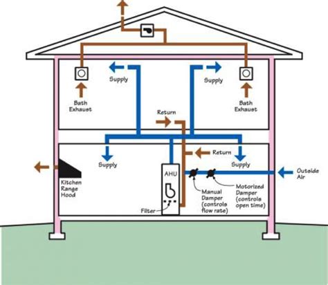 Cross contamination is the recirculation of exhaust gases being pulled back into the boiler through the fresh air intake to the boiler. Outdoor Air Intake Damper Controlled | Building America ...