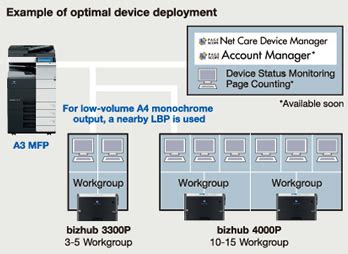 Home » help & support » printer drivers. bizhub 4700P/4000P/3300P - Product Overview