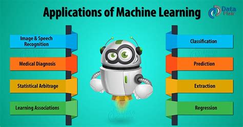 Top 9 Applications Of Machine Learning By Aakash Kumar