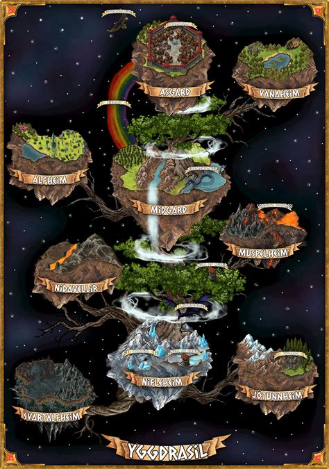 My Rendition Of The World Tree Yggdrasil For A Norse Inspired Campaign Im Planning So Players