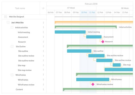 How To Create A Project Timeline With Gantt Charts Online