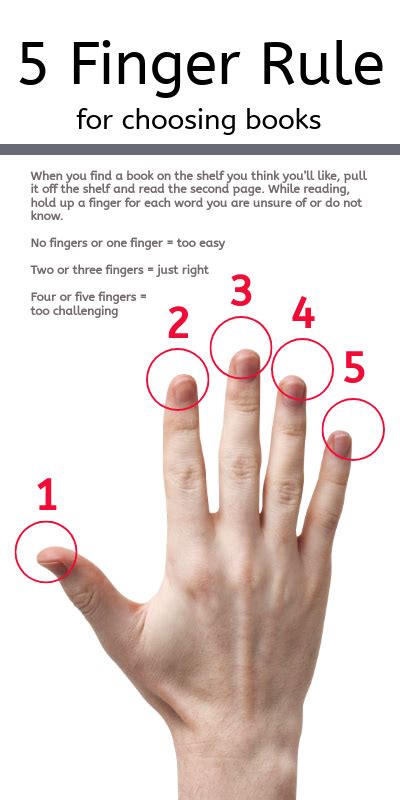 5 Finger Rule