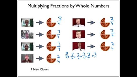 Connect and share knowledge within a single location that is structured and easy to search. Multiplying Fractions by Whole Numbers - YouTube