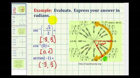 Reduction formula (2 of 4) add/subtract pi. Examples: Evaluate Inverse Trig Expressions (Part 1) - YouTube