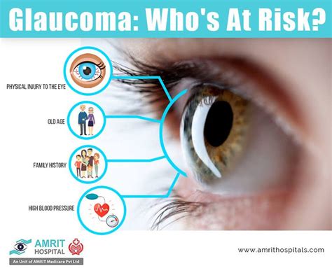 Pin On Glaucoma