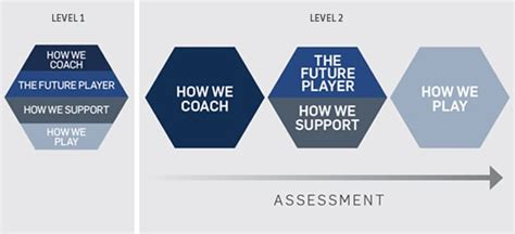 Fa Level 2 Certificate How To Progress Up The Coaching Ladder