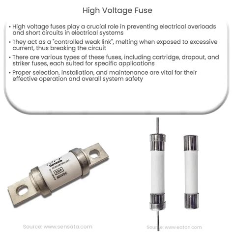 High Voltage Fuse How It Works Application And Advantages