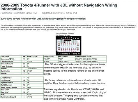 Toyota Jbl Amplifier Wiring Diagram