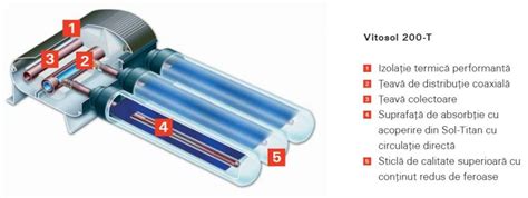 La solution d'exploitation de l'énergie solaire optimisée pour la production d'eau chaude sanitaire. Colector solar cu tuburi vidate Vitosol 200-T | Solar ...