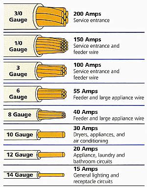 • element type of failure age of aircraft wire gauge (exact) wire gauge (approximate) insulation type conductor type jumper splice bundle type exact/approx operations traffic. Electrical Experts? - Tractor Restoration Tips & Tricks - GTtalk