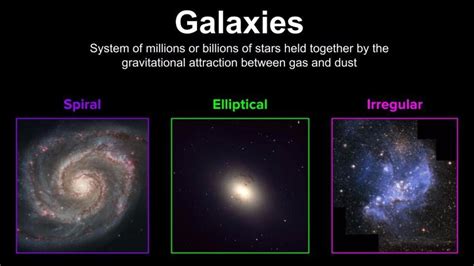 Types Of Galaxies Moondawgs Space News