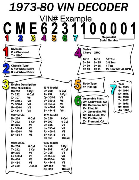 Gm Engine Code Reference Chart