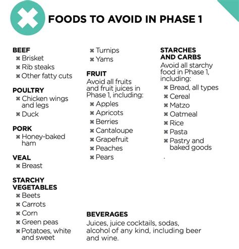 South Beach Diet Phase 1 Meal Plan Printable
