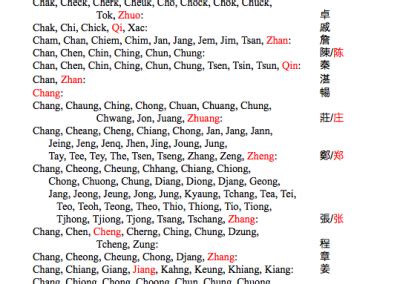 Among famous surnames with the letter l, shared by the french, americans, british scientists, actors, businessmen, sportsmen, and musicians List #1 | Chinese American Surnames