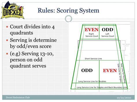 Scoring System Scoring In Badminton