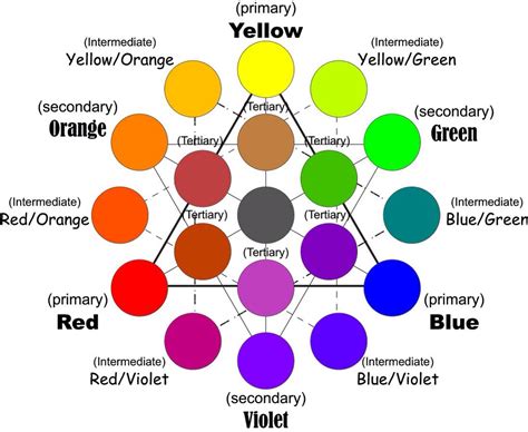 Colour Wheel Tertiary Color Complementary Colors Color Wheel Brown