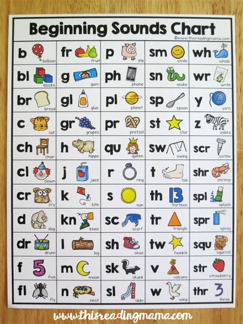 Consonant And Vowel Sounds Chart Letter Images