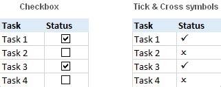 In the fonts box select wingdings and selects the symbol you want to have. How to insert a tick symbol (checkmark) in Excel