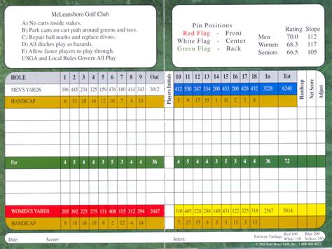 Bunco score sheet, bunko score sheets. Golf Scorecard Template | Template Business