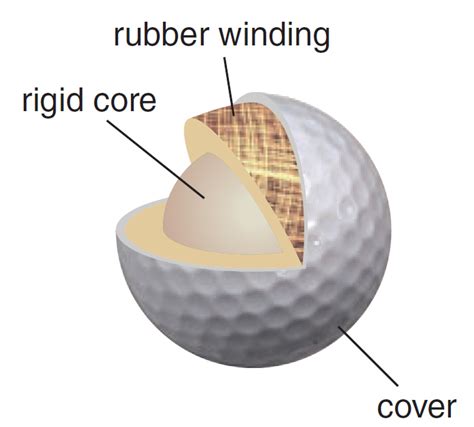 Whats In A Golf Ball — Steemit